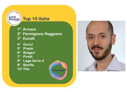 Talkwalker: Armani è il LoveBrand italiano, poi Parmigiano Reggiano e Ducati