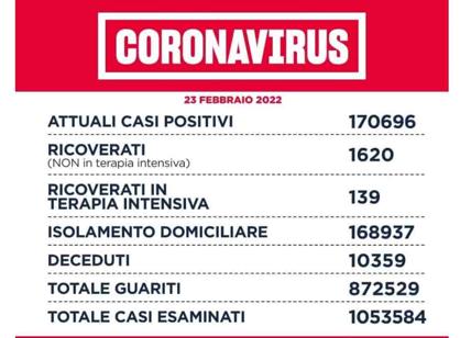 Covid 19, nel Lazio 5639 casi. Slittano le prenotazioni per Novavax