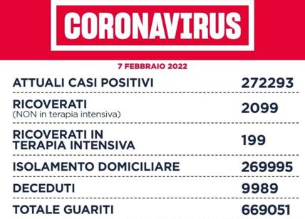 Covid 19, nel Lazio i guariti sono il doppio dei positivi. Diminuiscono i casi