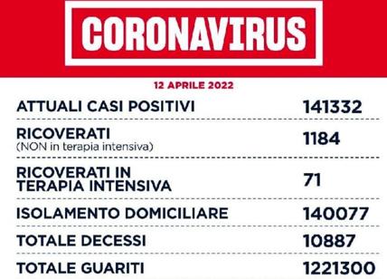 Covid a Roma e nel Lazio: si inverte il trend di discesa, positivi in aumento