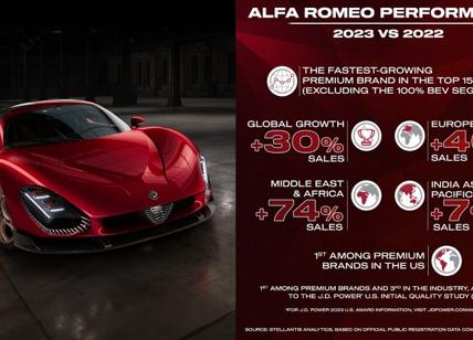 Alfa Romeo nel 2023 è il Brand che cresce di più forte a livello globale