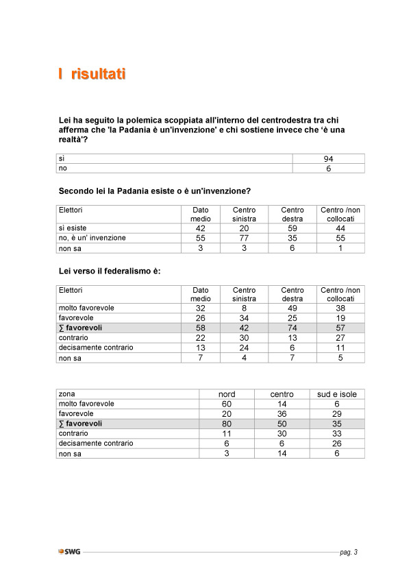 Swg federalismo 3 Swg federalismo 3
