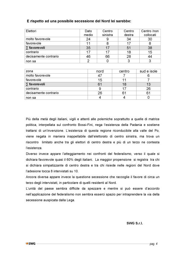 Swg federalismo 4 Swg federalismo 4