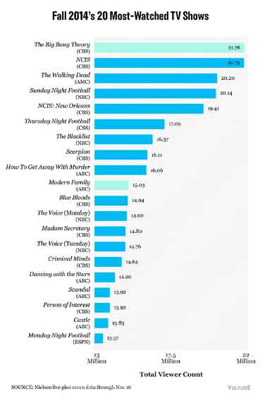 audience big bang theory audience big bang theory