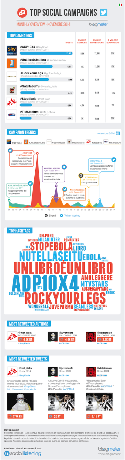 blogmeter blogmeter