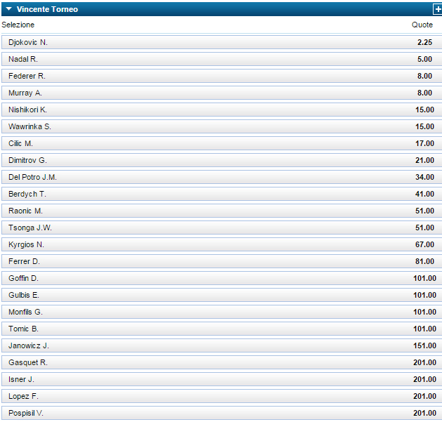 bookmaker william hill australian open bookmaker william hill australian open