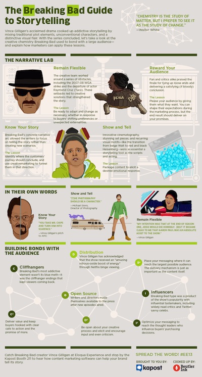 breaking bad infographic breaking bad infographic