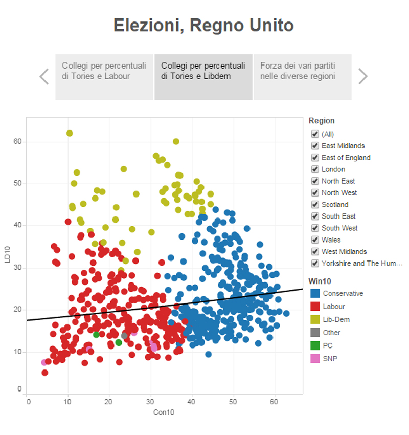 Collegi per percentuali di Tories e Libdem