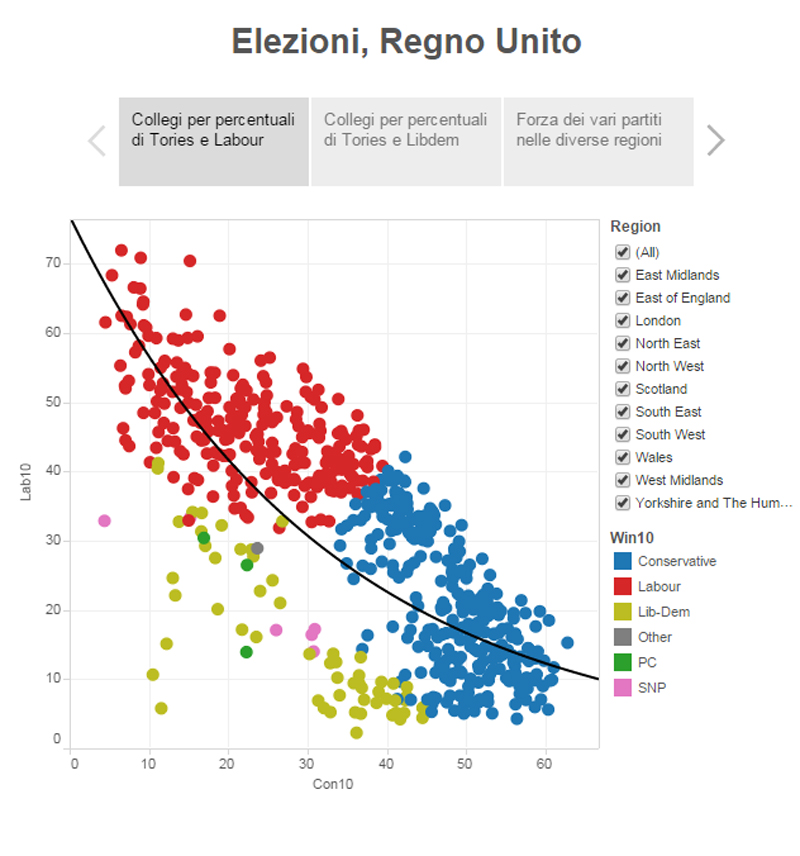 Collegi per percentuali di Tories e Labour