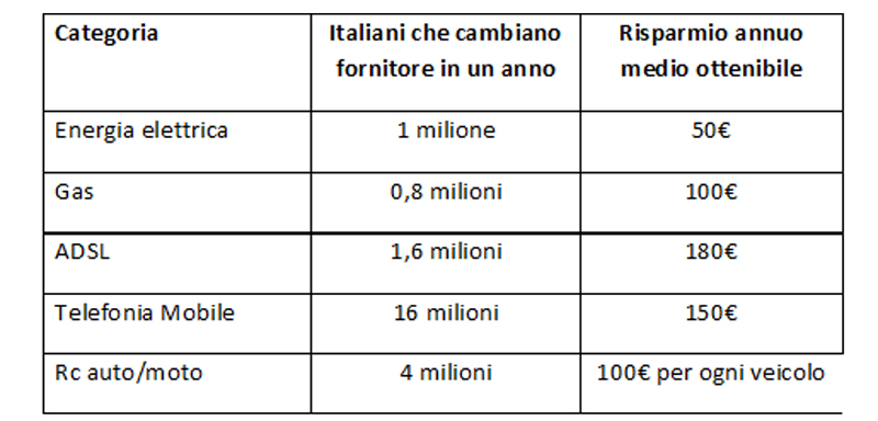 facile.it facile.it