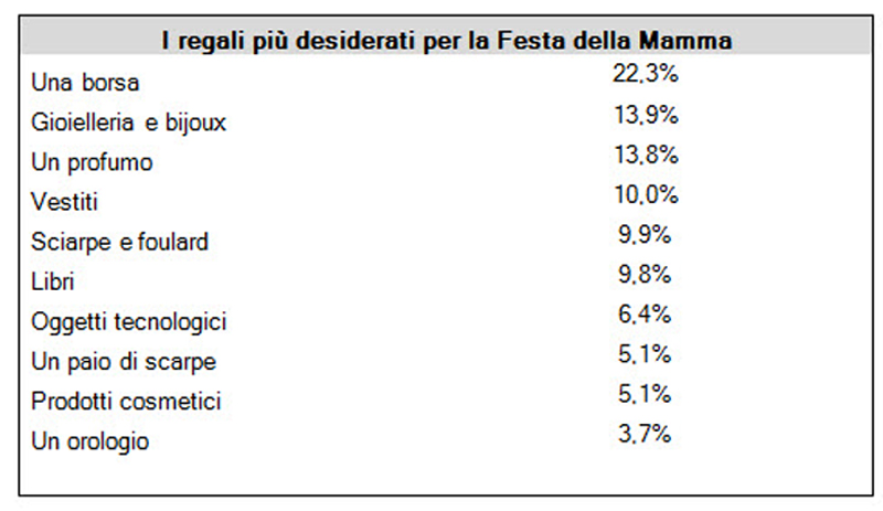 festa della mamma (2)