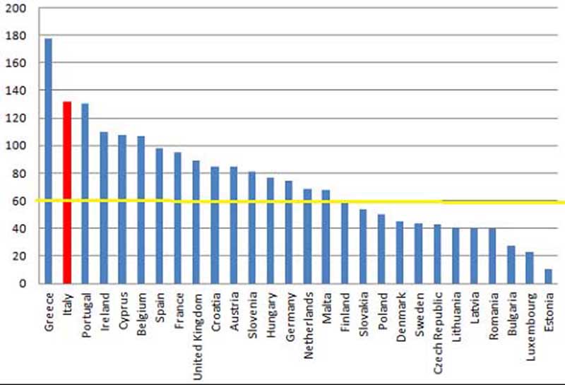 grafico grafico