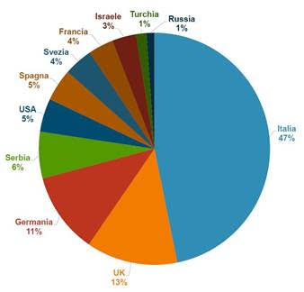 grecia turismo grecia turismo