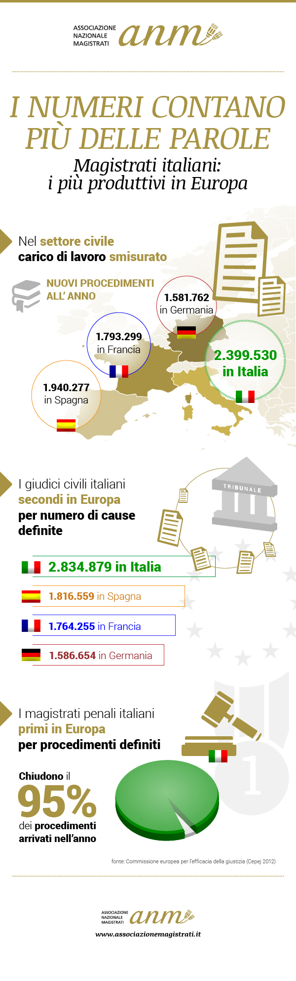 I numeri contano più delle parole I numeri contano più delle parole