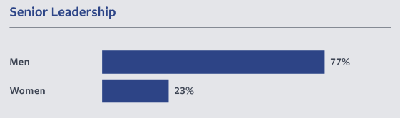 lead gender