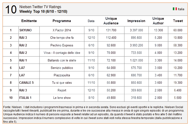 nielsen programmi tv nielsen programmi tv
