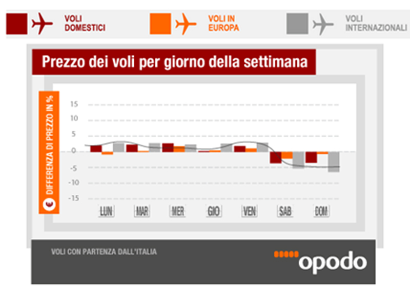 opodo voli (1) opodo voli (1)