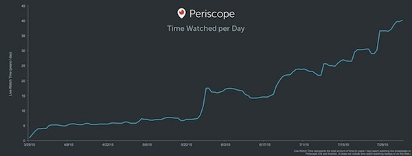 periscope periscope