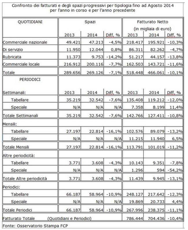 pubblicità stampa pubblicità stampa