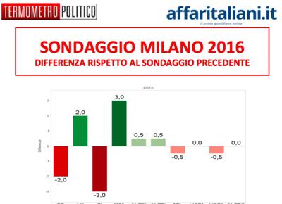 Schermata 2015 06 19 alle 15.09.03