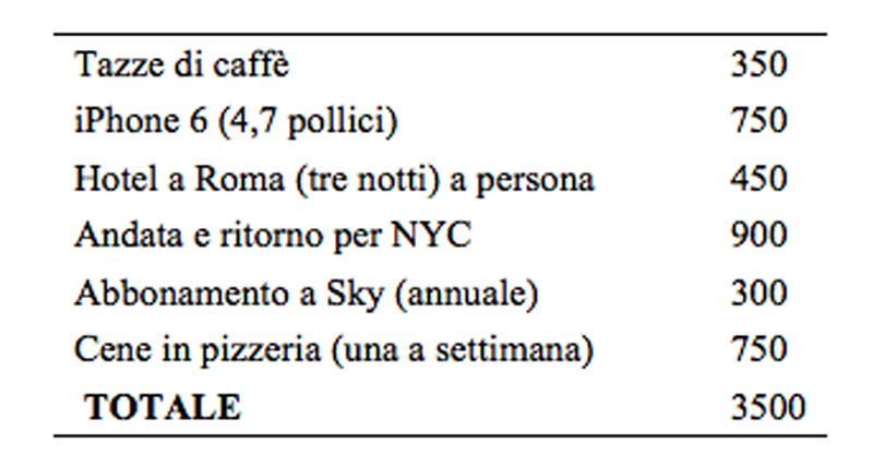 social 2 social 2