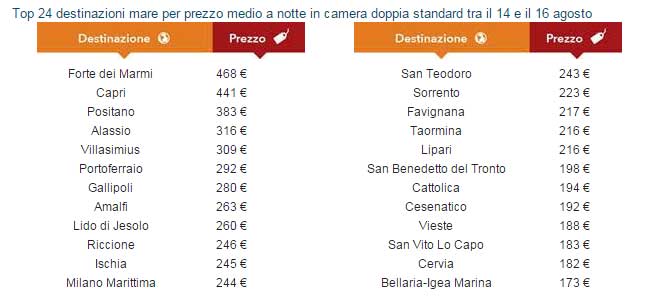 tabelle trivago tabelle trivago