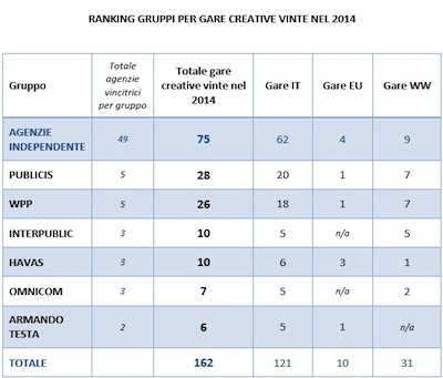 tbs gare gruppi tbs gare gruppi