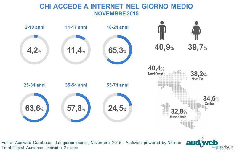 audiweb2 audiweb2