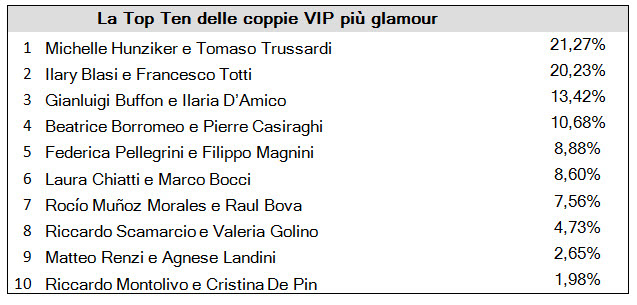 coppie glamour coppie glamour
