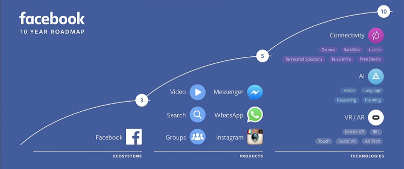 facebook 10 anni facebook 10 anni