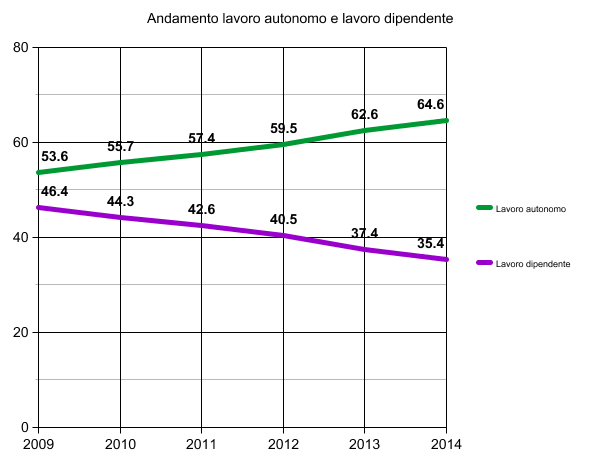 giornalisti freelance