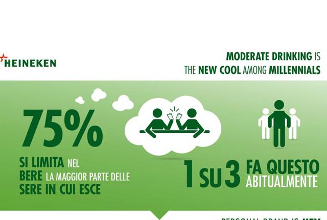 Heineken al Festival della sharing economy di Altroconsumo