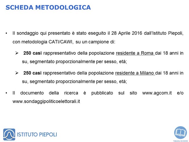 Intenzioni voto (2) Intenzioni voto (2)