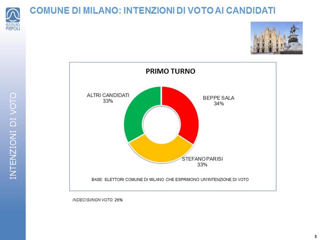 Intenzioni voto (3) Intenzioni voto (3)