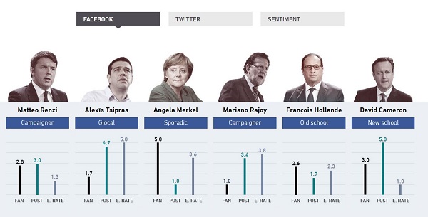 LeaderFacebook LeaderFacebook