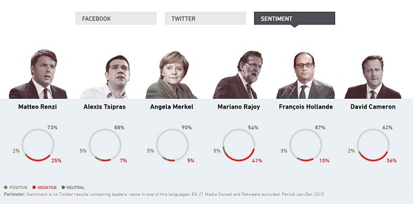 leadersentiment leadersentiment