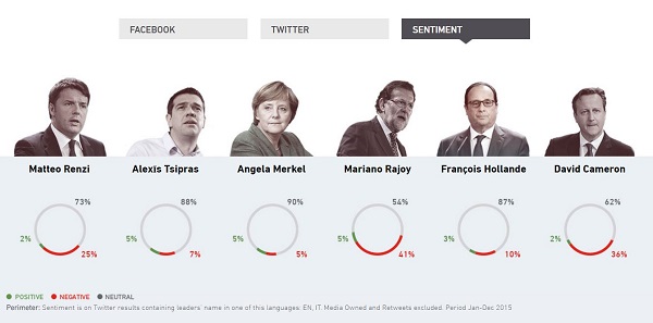 leadersentiment