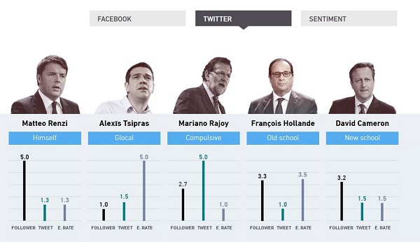 Leadertwitter Leadertwitter