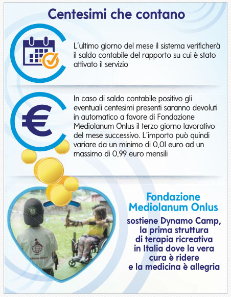 mediolanum centesimi