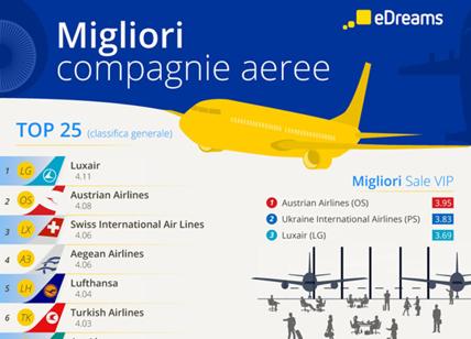 Svelate le 25 migliori compagnie aeree del mondo secondo eDreams