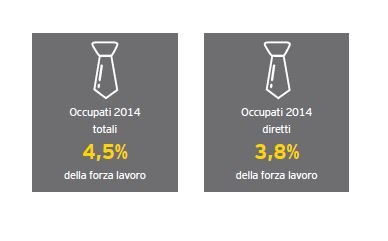 occupati italia creativa