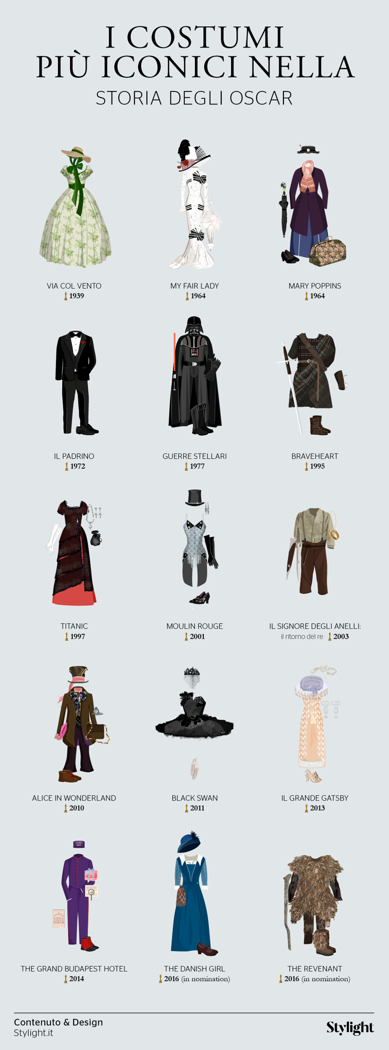 Oscar I costumi più iconici infografica
