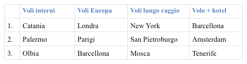 osservatorio volagratis 2giugno