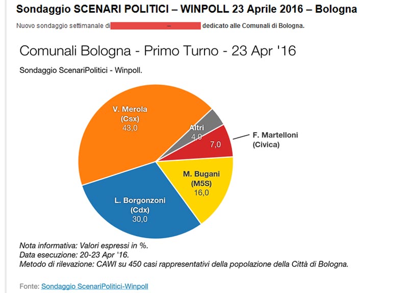 sondaggio bologna sondaggio bologna
