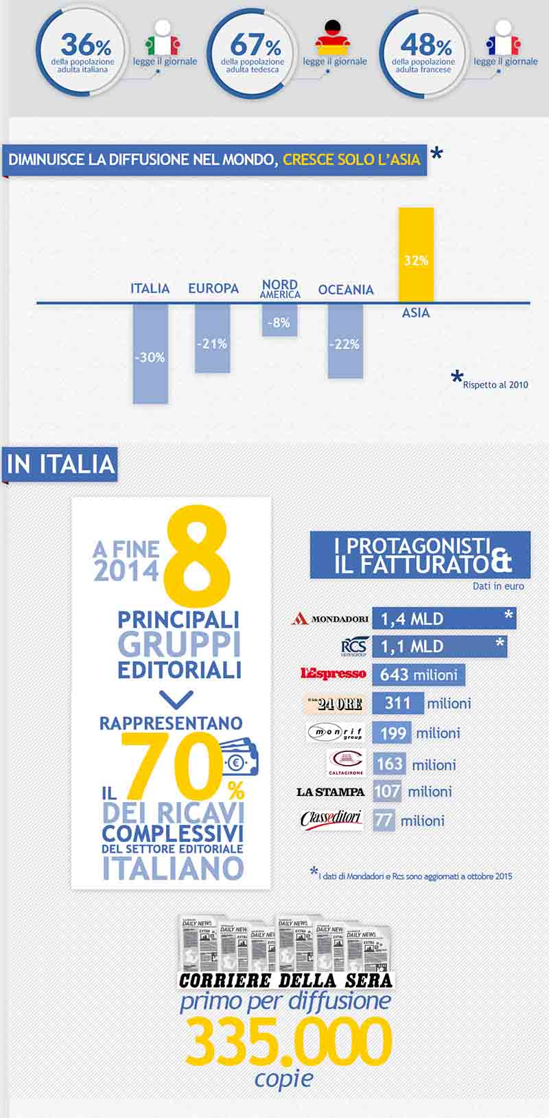 tabella (2) tabella (2)
