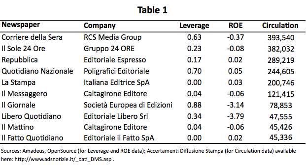 Table1 Table1