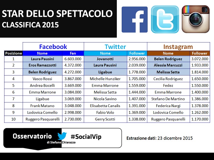 Top10 socialvip spettacolo2015 (1) Top10 socialvip spettacolo2015 (1)
