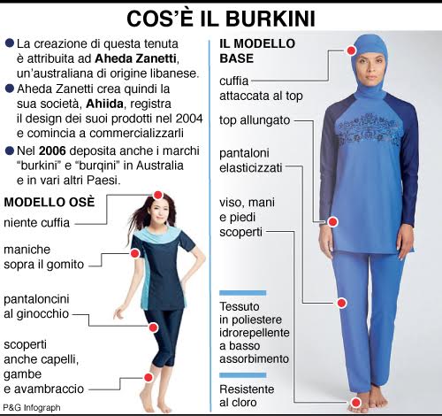 burkini