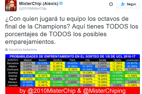 champions percentuali