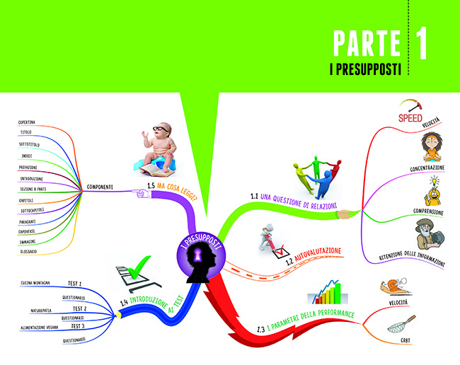 Come Leggere 1 Libro al Giorno (1) Come Leggere 1 Libro al Giorno (1)